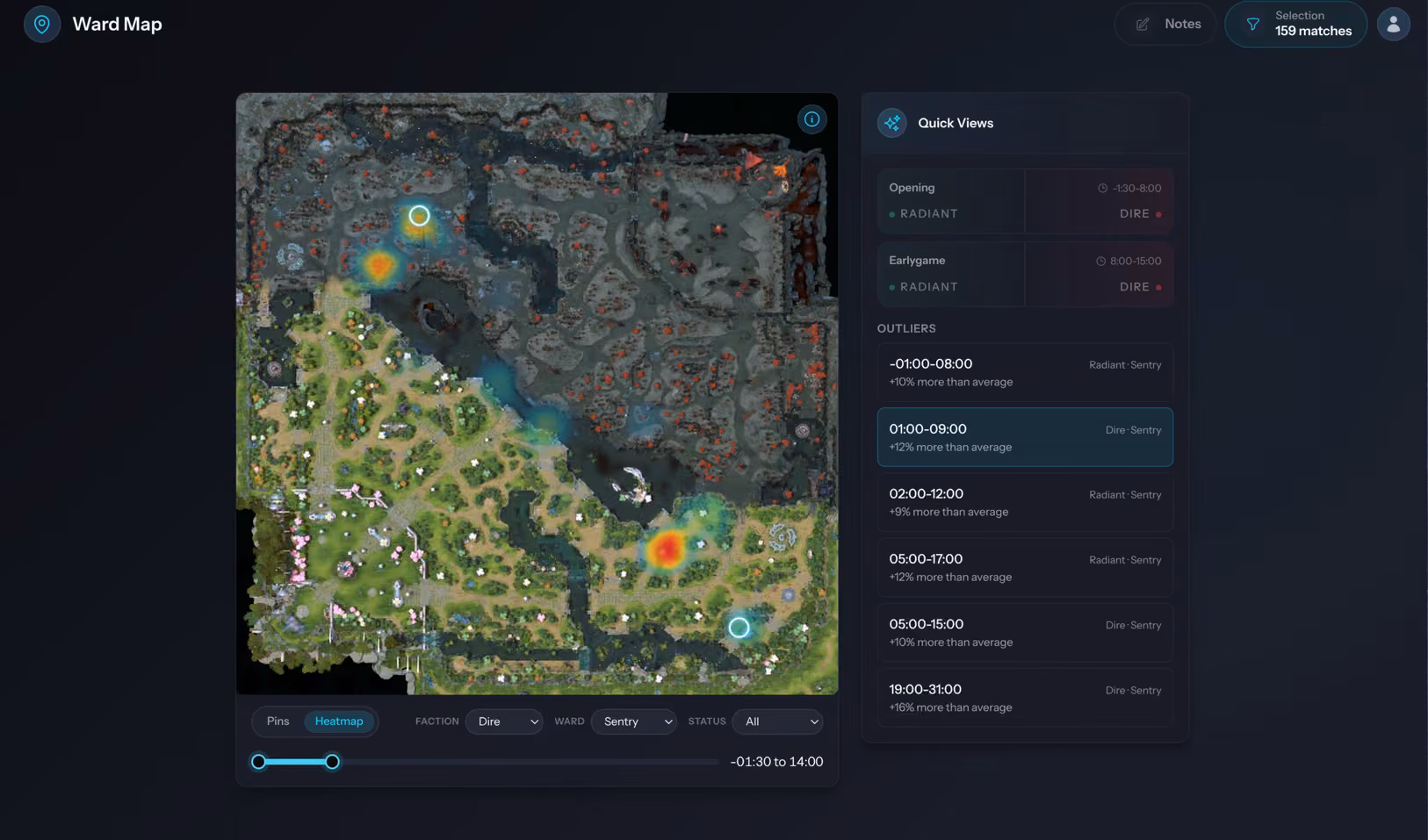 Aggregated ward map showing observer and sentry placements across a selection of matches.